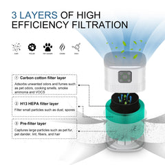 Portable Air Purifier.